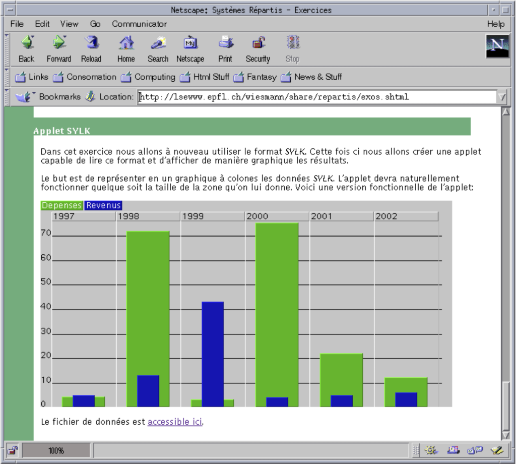 Java Applet displaying SYLK data inside a Netscape Navigator Window 