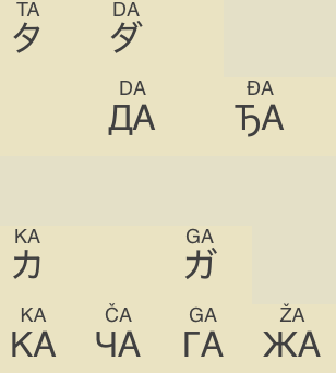 Inflexion consonnes, serbe et japonais