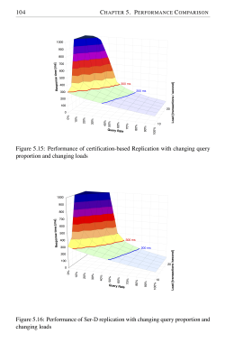 Deux graphiques en couleurs issus de la thèse 'Group communications and database replication: Techniques, issues and performance'