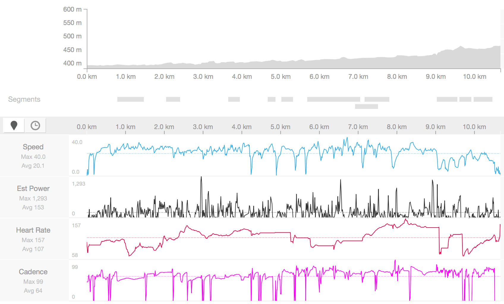 Strava performance graph with Mi Fit2 Heartbeat data